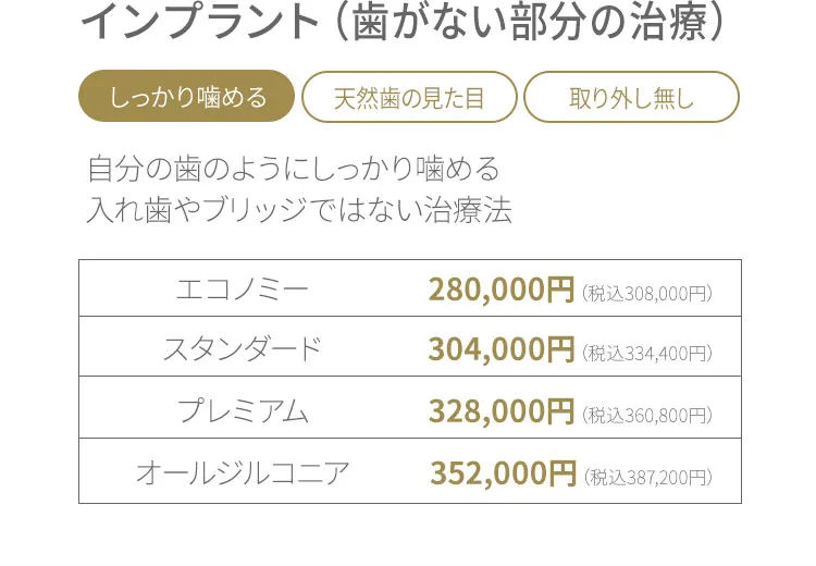 インプラント